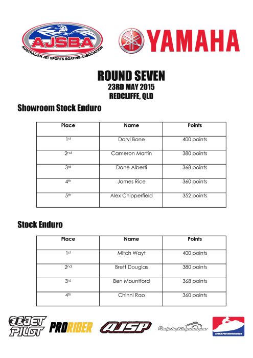 RD7-Results_Page_1